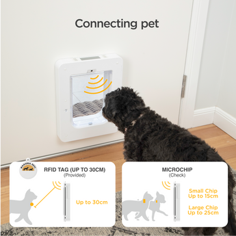 Electronic Pet Door + 2 RFID Tags - S / White - Hakuna Pets