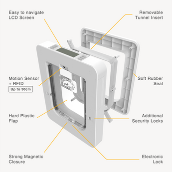 Electronic Pet Door + 2 RFID Tags - S / White - Hakuna Pets